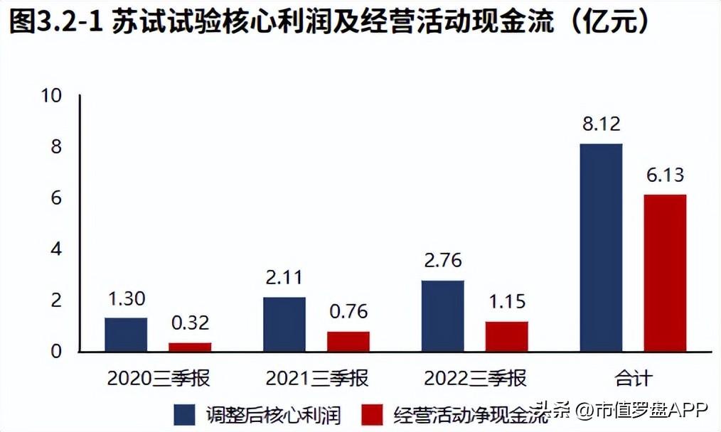 苏试试验（专精特新）