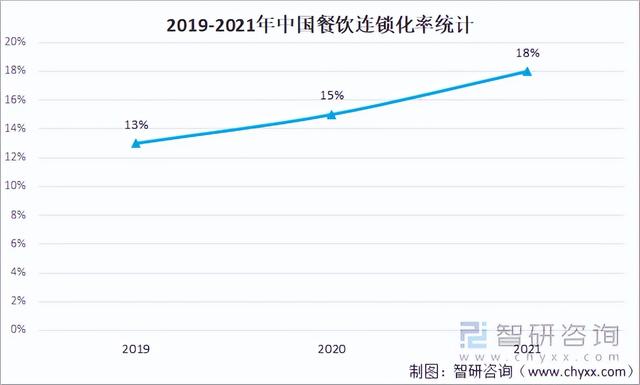连锁加盟店的排名，奶粉加盟连锁店排名（2021年中国餐饮加盟产业现状及百强企业排名统计）