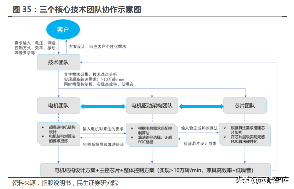 苏州峰达集团（十年积淀）