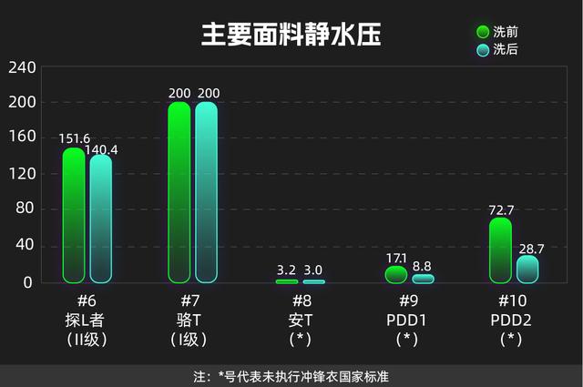 服装包括哪些，服装包括哪些东西（高价产品居然虚标、不合标准）