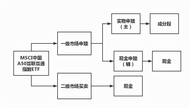 etf联接基金是什么意思，基金名字中有ETF/ETF联接代表什么意思（啥是ETF联接基金）