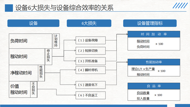 精益生产现场管理和改善，精益生产之现场管理和改善之三（220305-精益生产现场管理和改善）