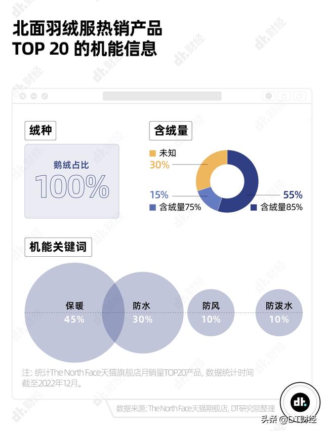 北面是什么品牌，北面是什么档次的牌子（它凭什么成为年轻人的“校服”）
