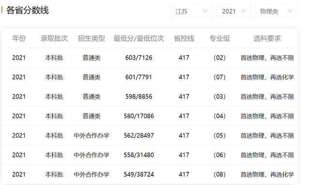 南京航空航天大学是211还是985，南京航空航天大学是211大学还是985大学（两所顶流211南京航空航天大学和南京理工大学）