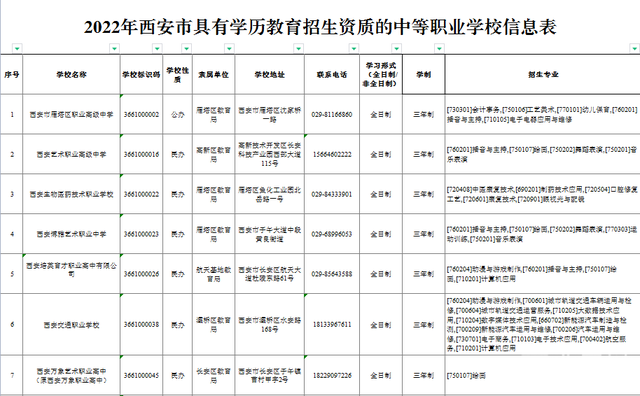 公办的中专学校，哪些是公办的职业中专（西安市教育局公布2022年具有招生资质中等职业学校名录）