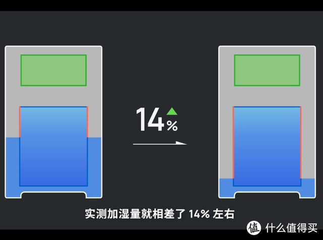 假水怎么做在家里，假水如何制作（速成加湿器老司机<12）