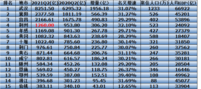 2021湖北汽车工业学院排名，2021年最新大学排名（竟然是湖北省本科高校数量第二多的城市）