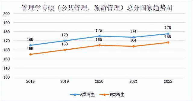 研究生历年分数线，2019西安体育学院研究生分数线汇总（2018-2022年考研学硕、专硕国家线及趋势图）
