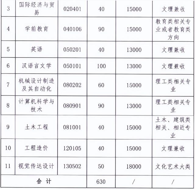 黄冈师范学院专升本，2022年湖北省普通专升本（2022年湖北专升本专业对照表）