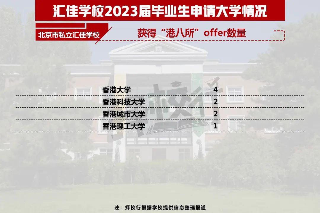 二十一世纪学校（2023国际学校升学结果出炉）