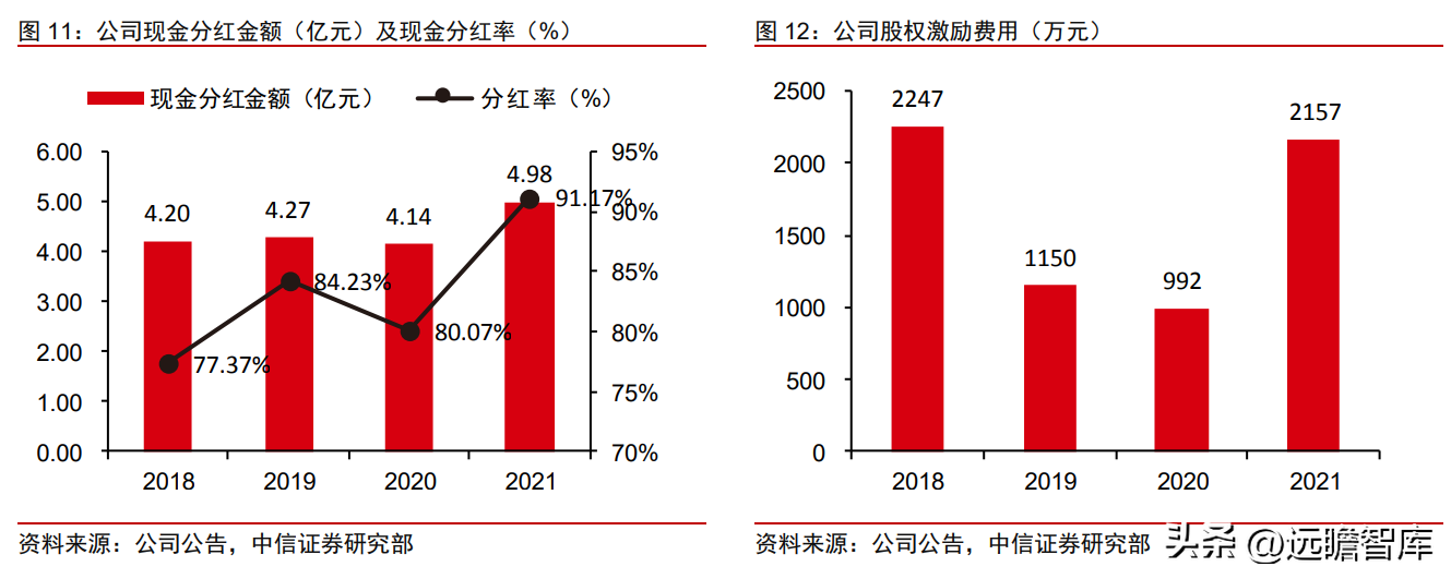 富安娜（中国艺术家纺龙头）