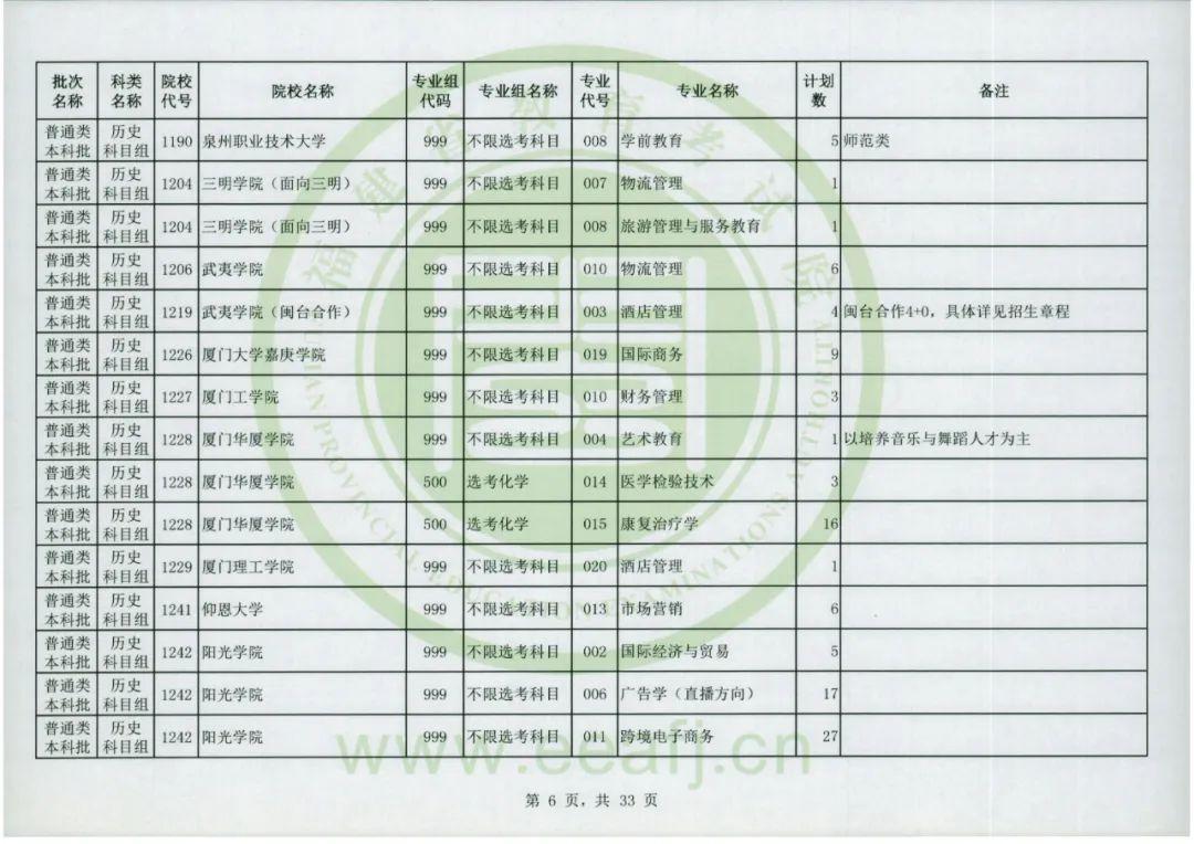 福建省教育考试院官网，2022福建高考成绩查询入口及方式（普通类本科批明天8-18时征求志愿）