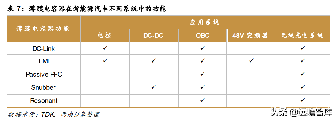 铜峰电子（老牌薄膜电容器企业）