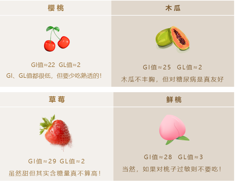 痛风不能吃的水果列表，痛风不能吃什么水果一览表（糖尿病者忌水果、痛风者忌海鲜...谁说这些不能吃）