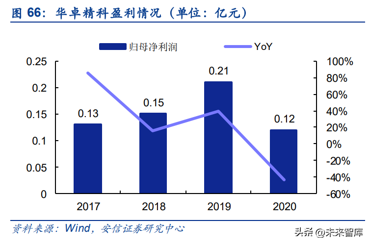 钛美特（半导体零部件行业研究）