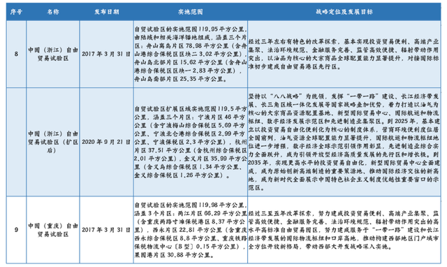 上海经济区的区域划分，一文搞清我国各类经济区概念及最新区域名单