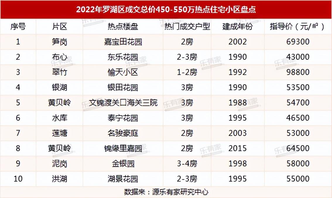 深圳各区房价(深圳龙华区房子)