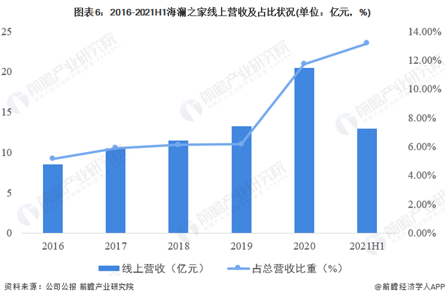 海澜之家属于什么档次，海澜之家什么档次的（2022年中国服装行业龙头企业分析——海澜之家）