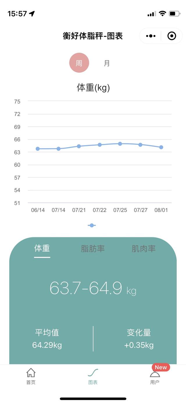 体脂秤上的蛋白质准吗（体脂秤测量蛋白质准确吗）