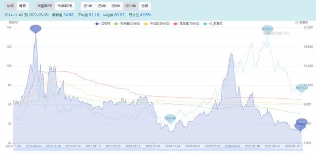 股票基金收益多少賣(mài)出比較合適，股票基金收益多少賣(mài)出比較合適呢？