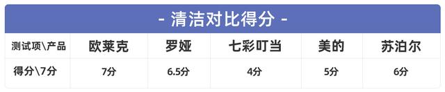 电煮锅可以煮饭吗，宿舍如何用电煮锅煮饭（五款电煮锅实测告诉你“不粘”才是最好用）