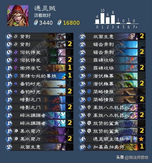 Roue·网名，Roue·（炉石传说纳斯利亚堡的悬案全成就攻略）