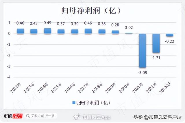 华光国瓷和松发的骨瓷哪个好，“三巨头”坐镇