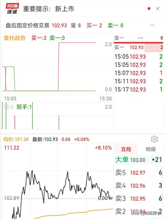 盘后定价交易规则，盘后固定价交易规则（盘后固定价格交易）