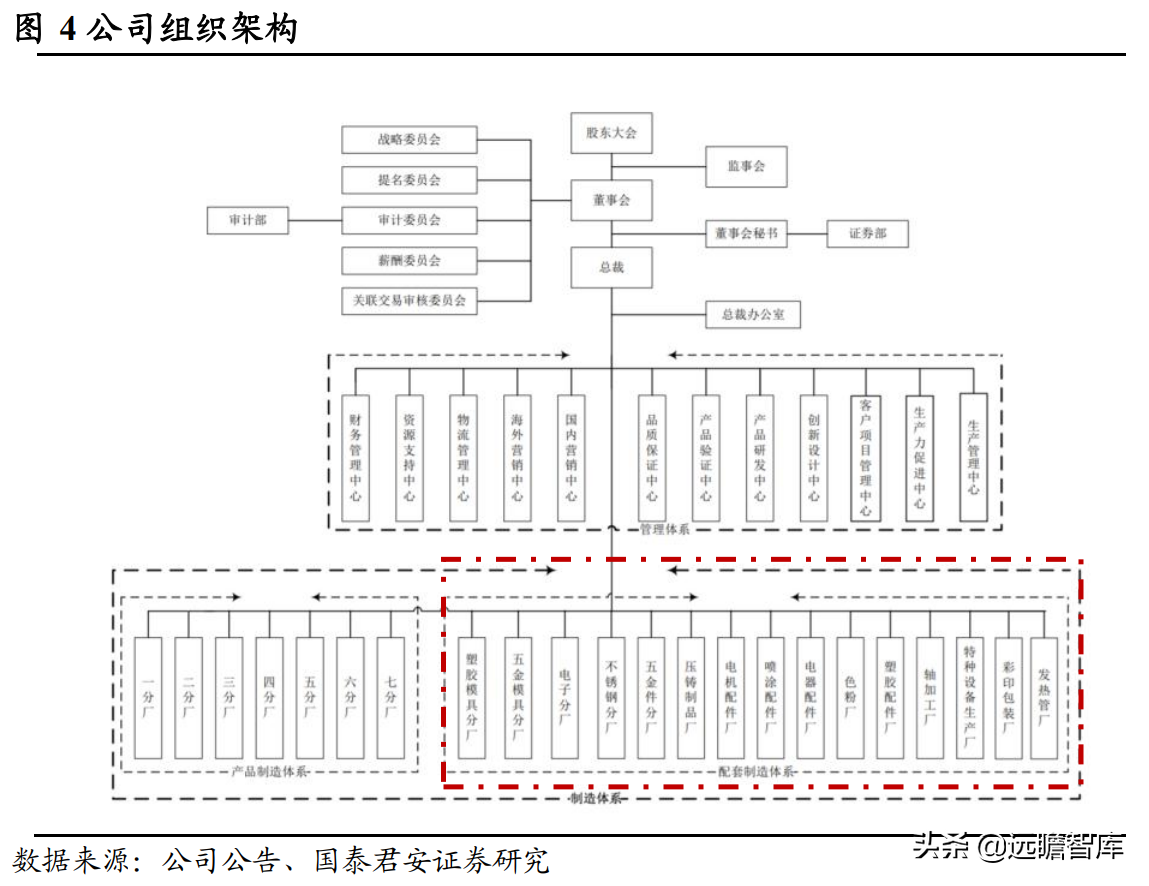 新宝（内销空间还有多大）