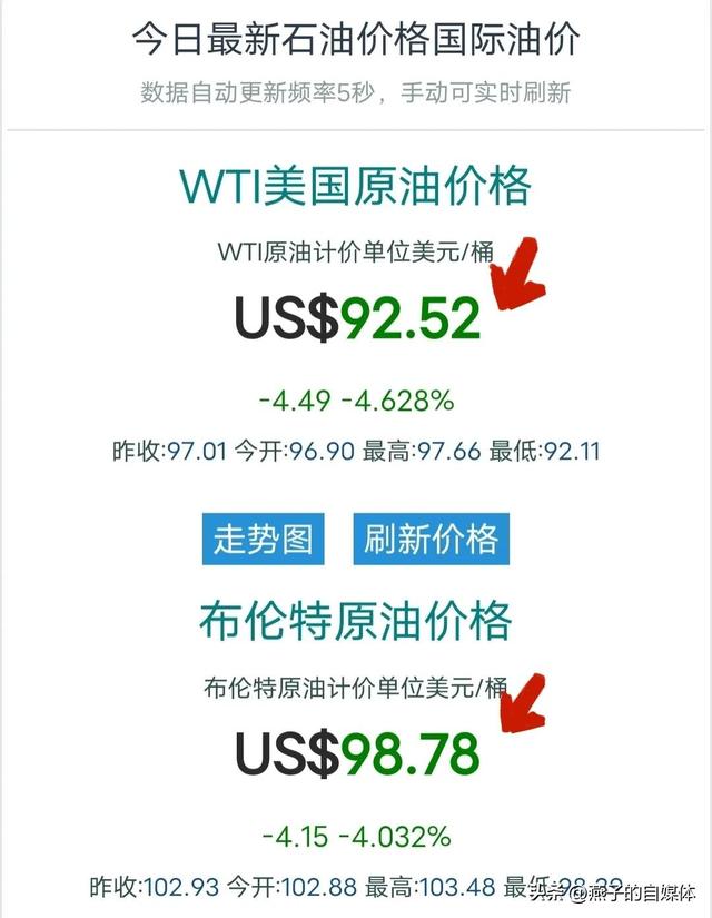 油价什么时候能降下来，情况是这样的（油价调整最新消息）