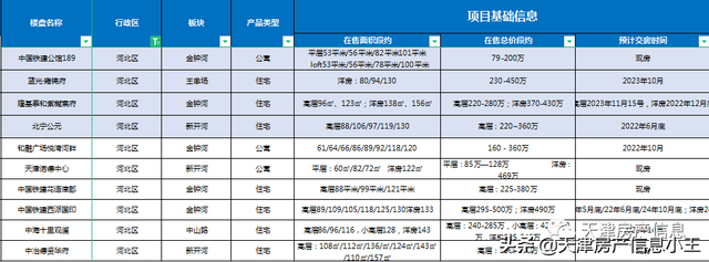 2022天津市内六区买房建议，2022天津买房怎么买