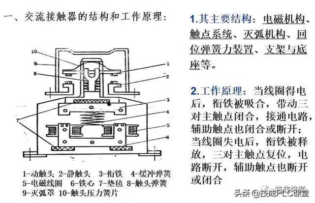 电子元器件符号，电路图里常见元器件符号大全（实物图、型号分类、工作原理、符号都有）