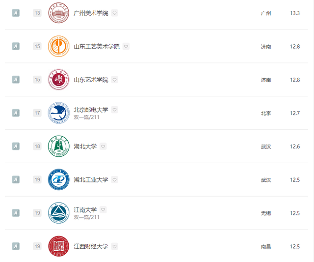 数字媒体艺术专业大学排行榜，2021年全国数字媒体艺术专业大学排名（2022全国院校排名）