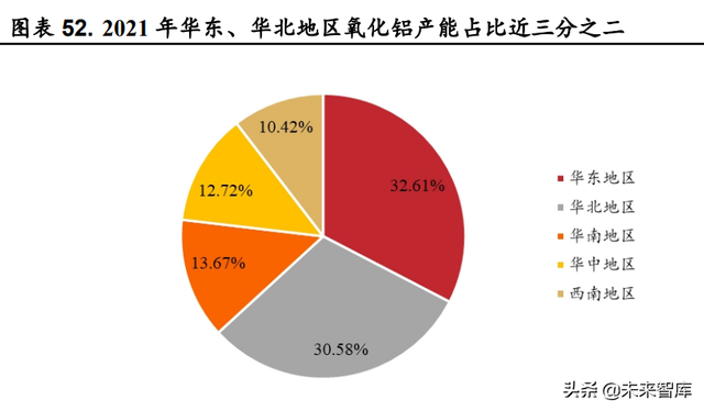 火碱的用途和使用方法，火碱的用途和使用方法饭店后厨用（烧碱行业深度报告）