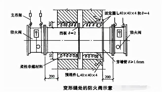 伸缩缝的规范做法，机电管线穿越结构变形缝