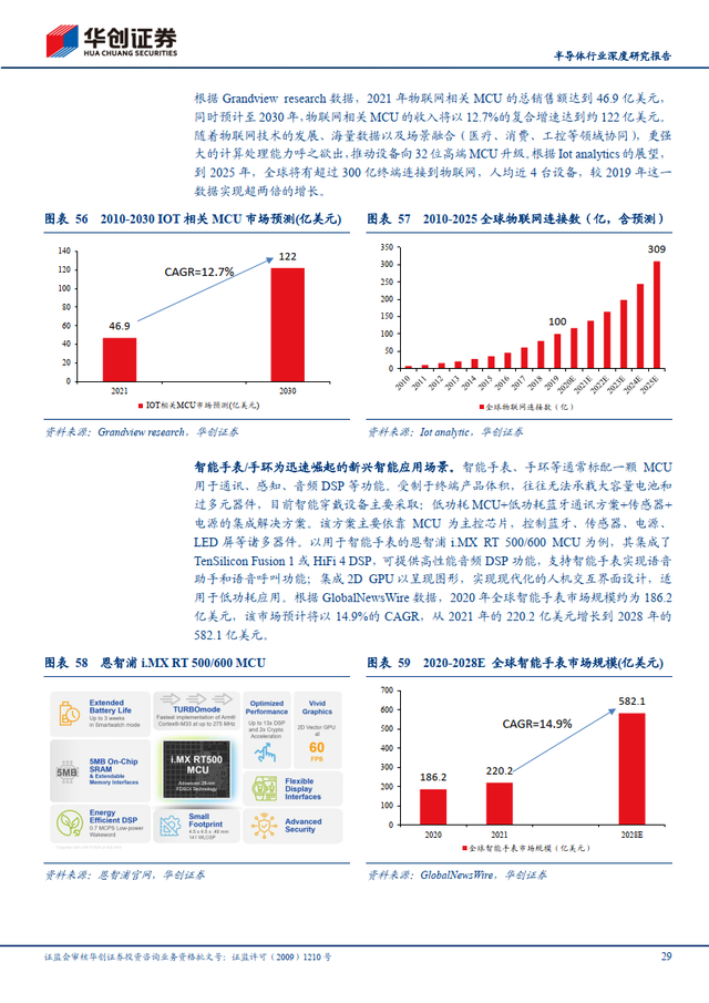 简单的研究报告，写一份简单的研究报告（半导体行业深度研究报告）