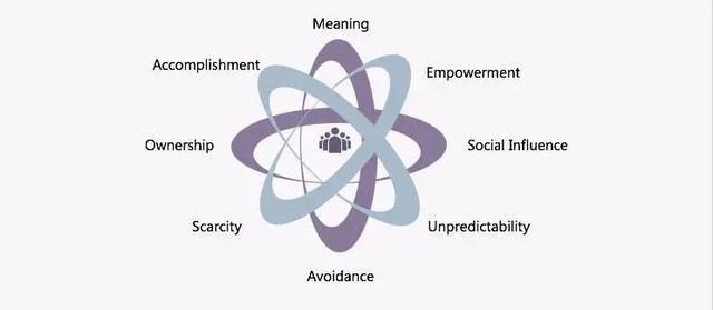 移动m值什么时候清零，中国移动m值兑换话费（用户成长体系设计方案）