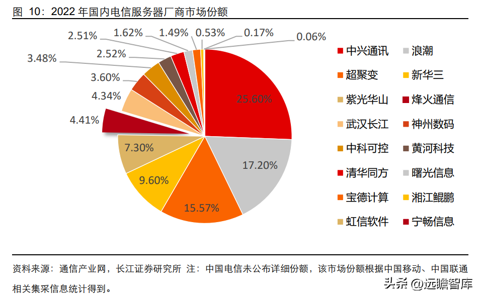 峰火（国内光通信设备）