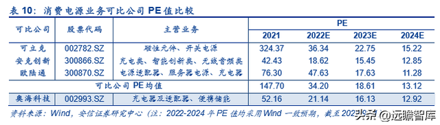 古瑞瓦特估值，古瑞瓦特股价（国内充储电龙头迎来第二春）