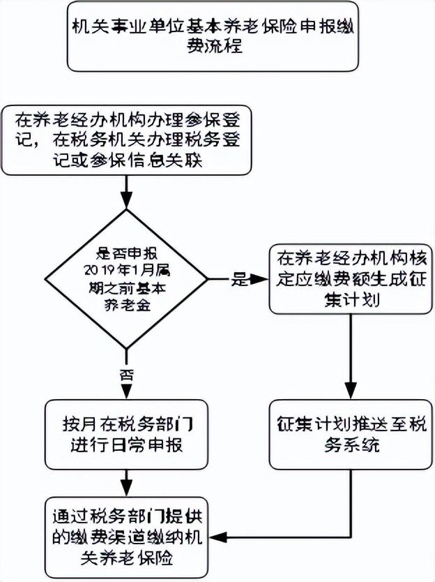 servyou是什么文件夹，servyou（西安社会保险费征缴服务操作指南）