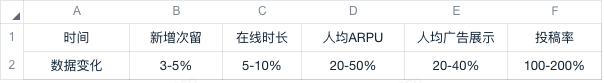 抖音上最好玩的十款游戏，从这份2022年度抖音小游戏榜单