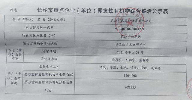 比亚迪长沙工厂，消息称比亚迪长沙工厂部分产线停产整顿（长沙居民抱怨比亚迪厂区污染大）