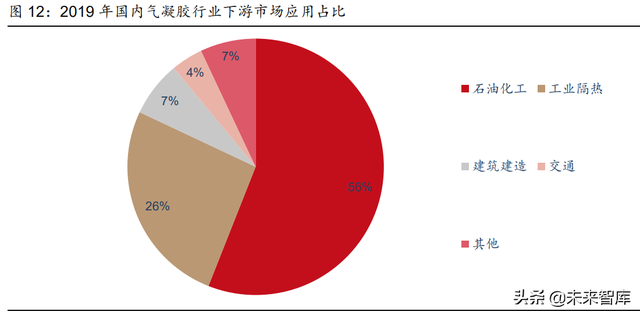 节能材料有哪些，节能建筑材料有哪些（气凝胶行业分析）