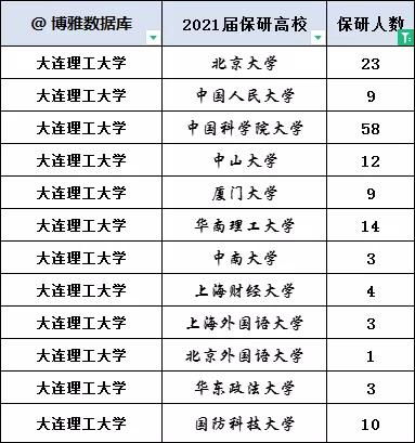 大连理工大学就业,大连理工大学好就业吗(大连理工大学2021届毕业生就业质量报告) 大连理工大学就业,大连理工大学好就业吗(大连理工大学2021届毕业生就业质量报告)