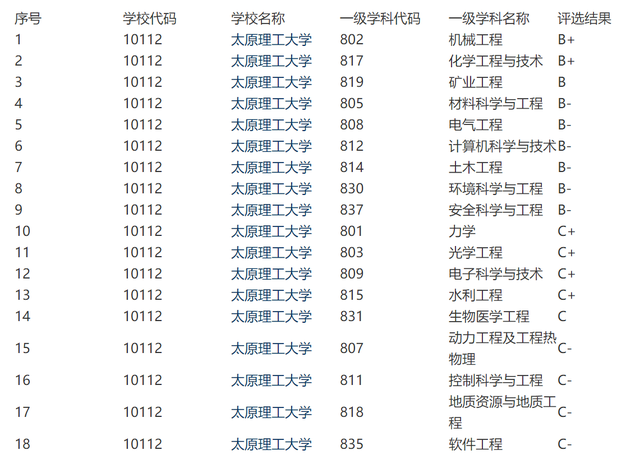 山西财经大学华商学院，山西财经大学华商学院最新排名（山西害人不浅的3所野鸡大学）