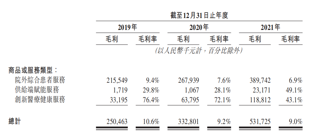 圆心药房（背靠腾讯）