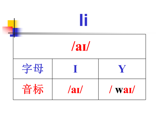 一口气背音标：字母读音分类，一次性分享给大家