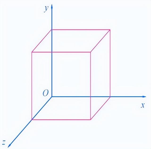 二维世界是什么样子的，二维世界是什么样子的人（列举不同维度的体验感受）