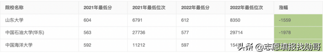 江苏省双一流学校名单，2021年江苏省双一流大学入选名单公布（江苏2022年双一流高校）