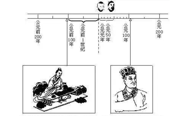 公元元年是怎么来的，公元元年的由来是什么（公元前和公元后，是如何划分的）